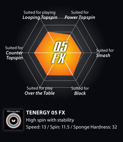 Butterfly Tenergy 05 FX Table Tennis Rubber